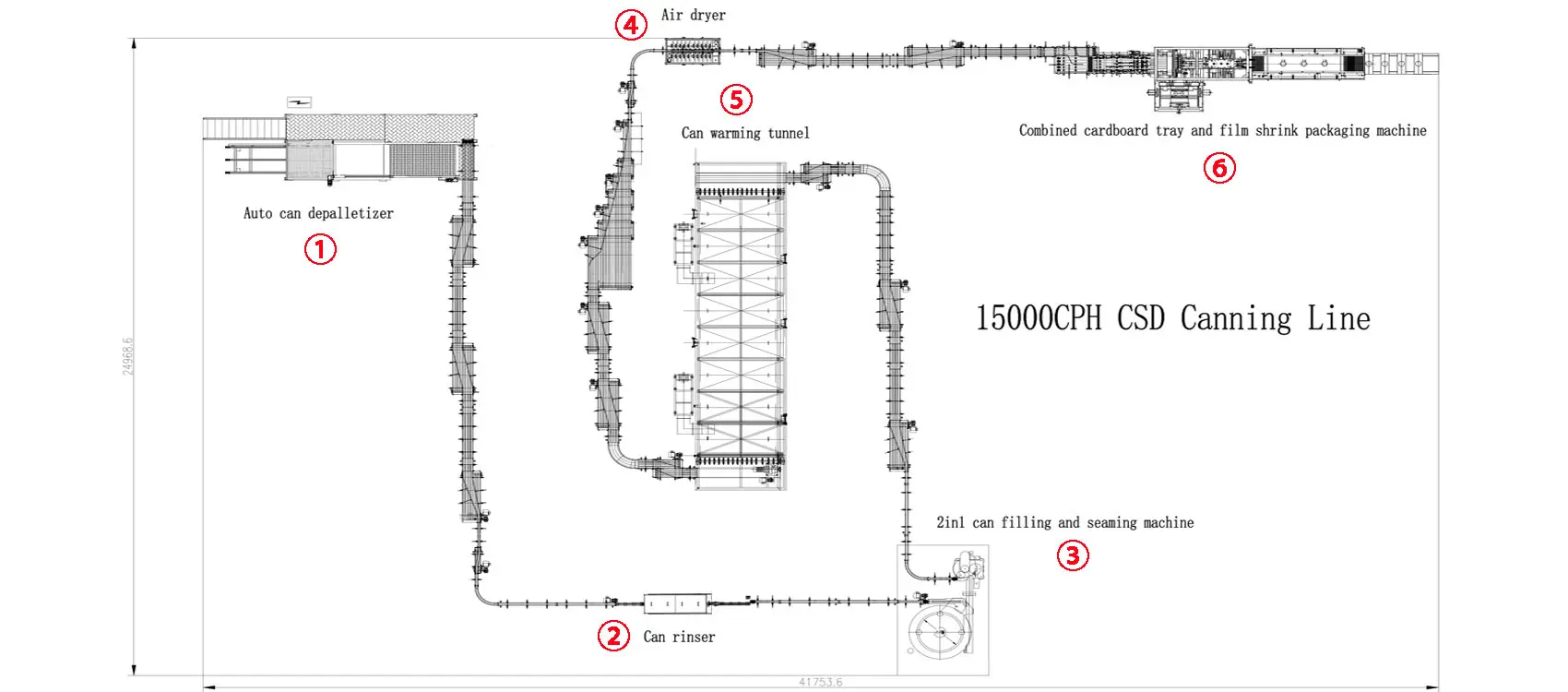 CSD canning line